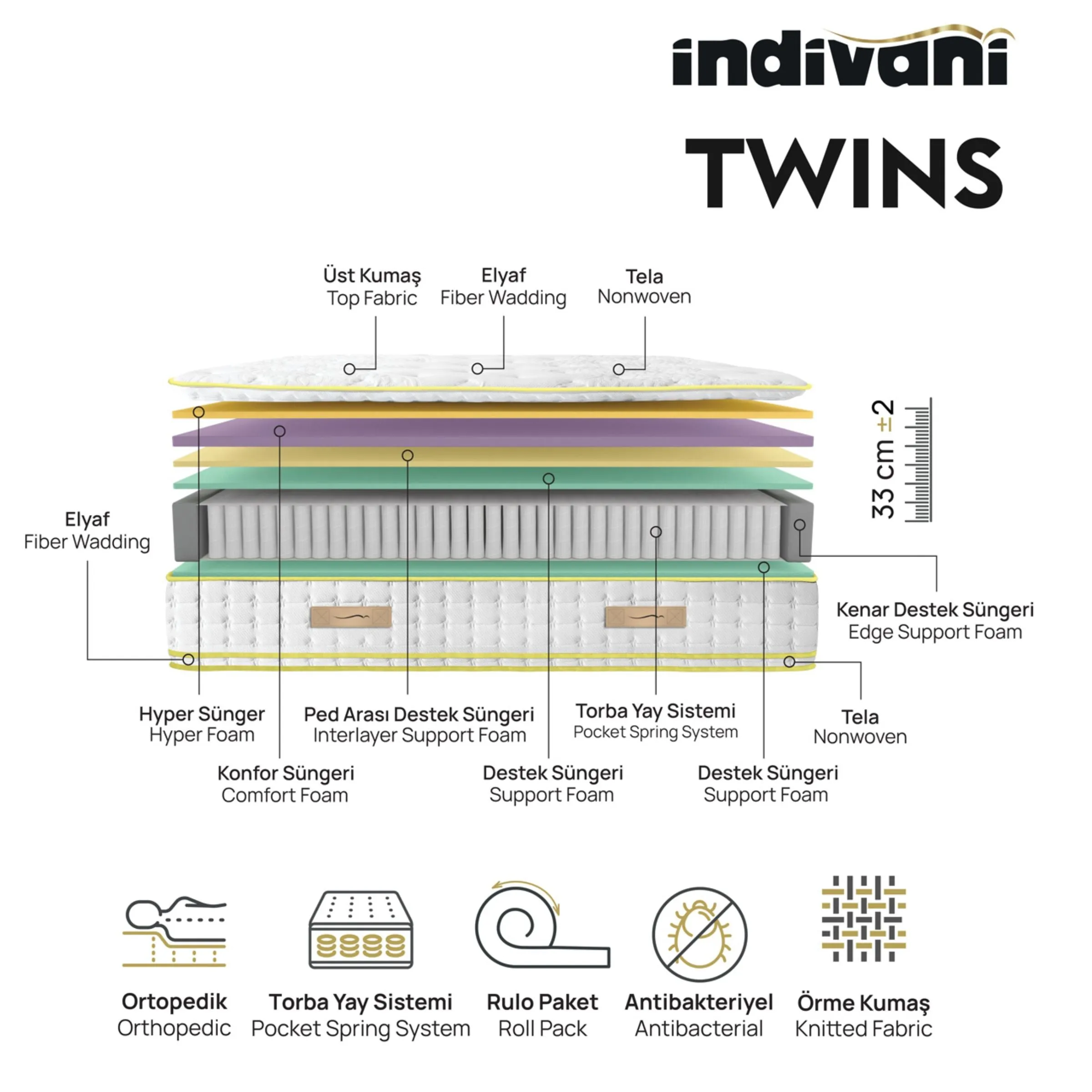 160X200 Cm Indivani Twins Queen Mattress IDVNI-TWN160x200