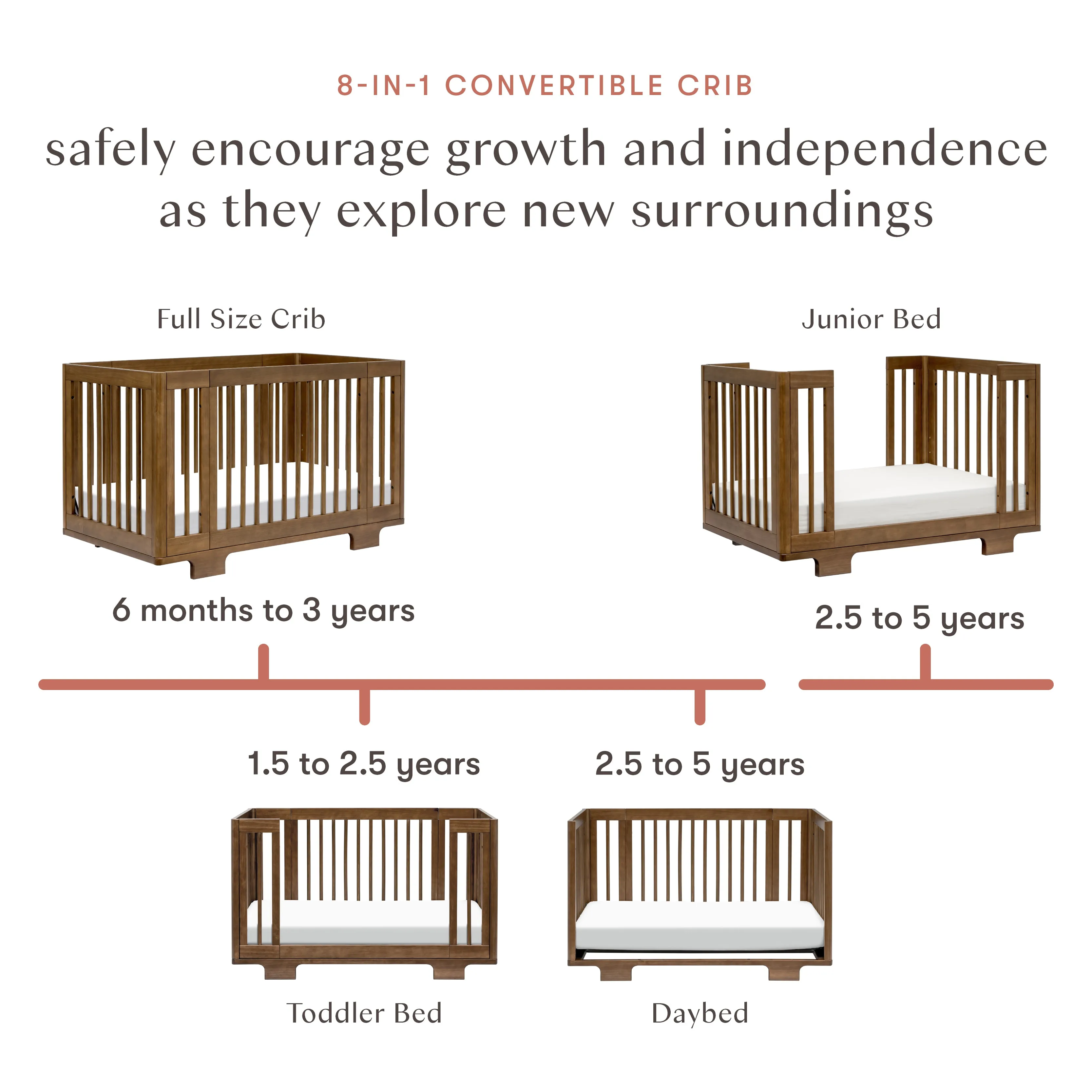 Babyletto Yuzu 8-in-1 Convertible Crib with All-Stages Conversion Kits