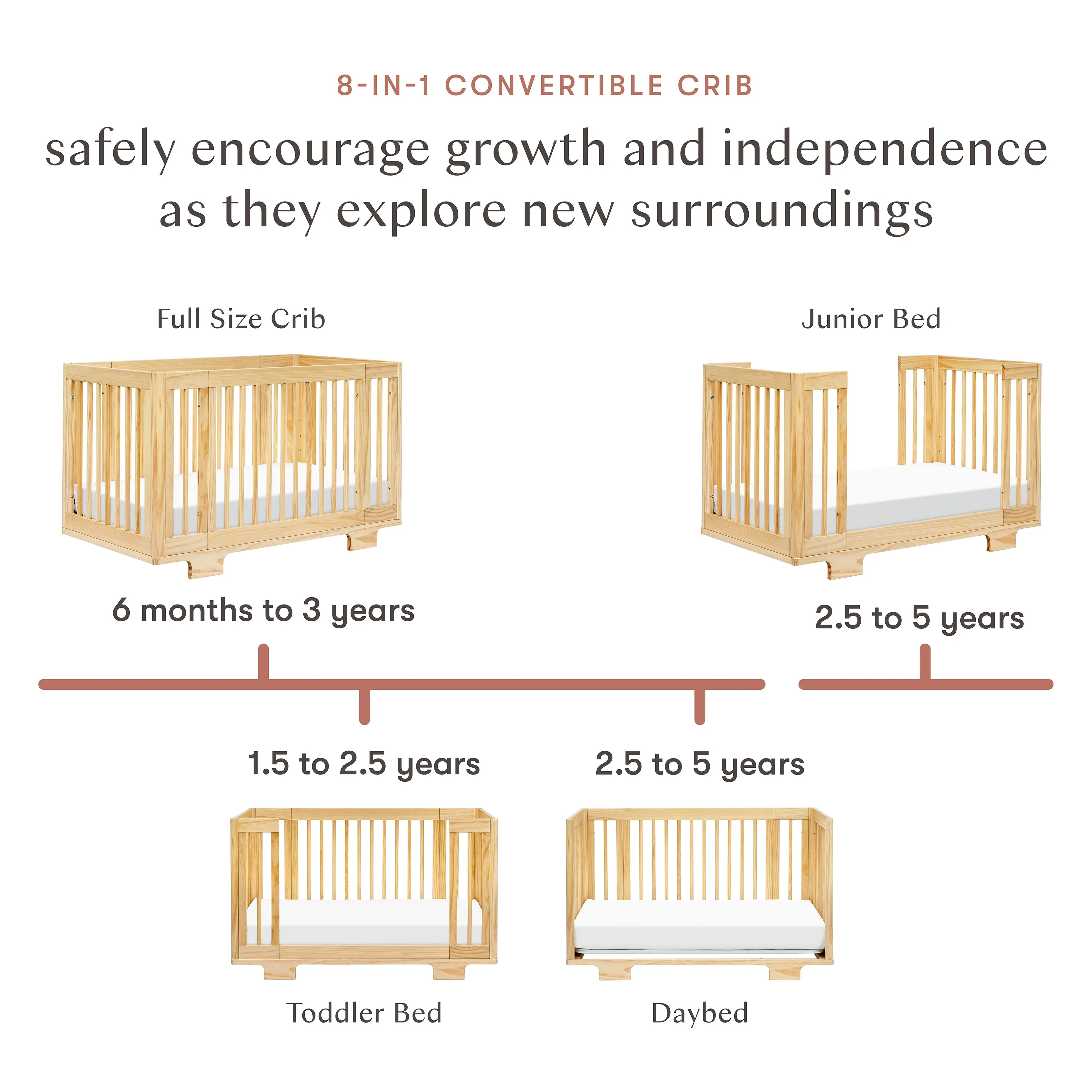 Babyletto Yuzu 8-in-1 Convertible Crib with All-Stages Conversion Kits