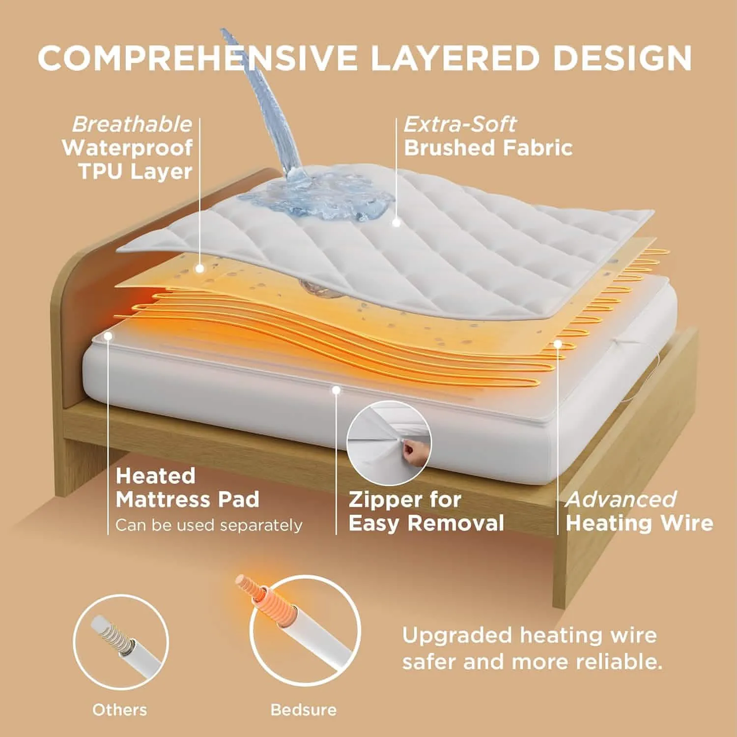 Bedsure Removable Heated Mattress Padium