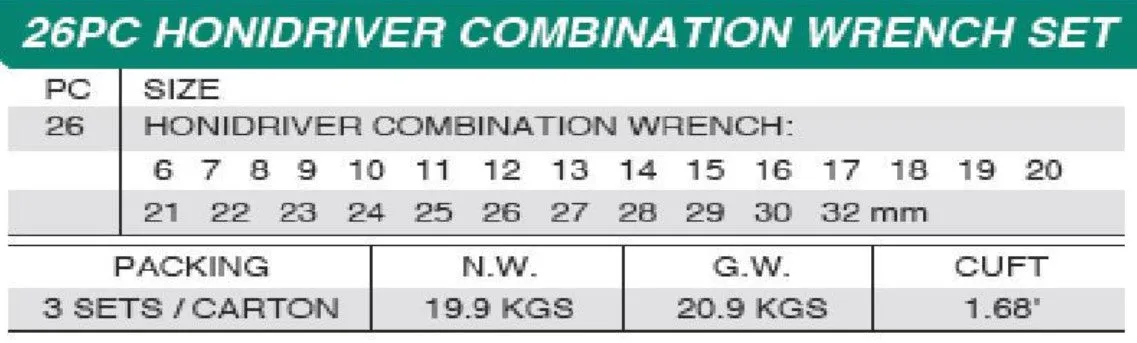 Honiton Honidriver Combintion Wrench Set 6-32mm 26pcs