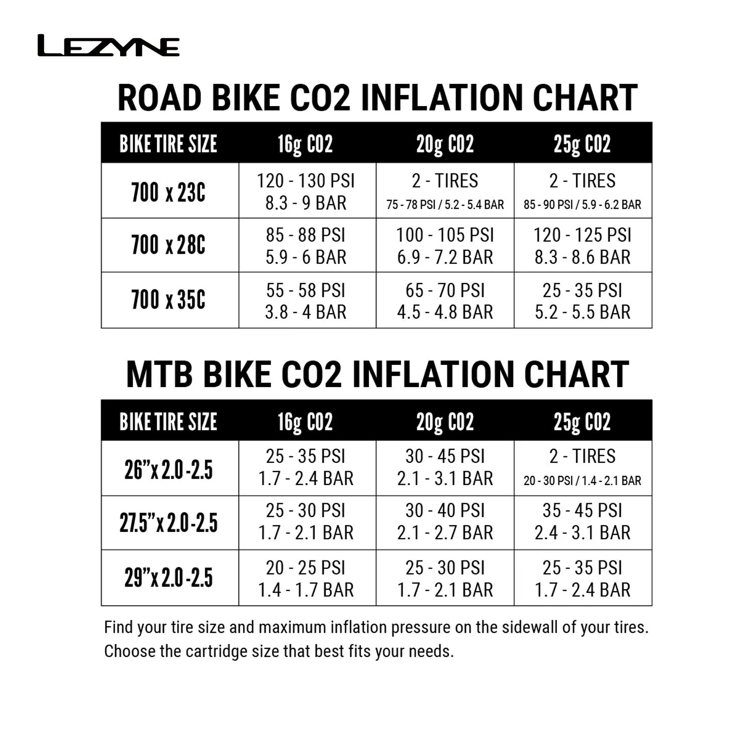 TUBELESS CO2 BLASTER