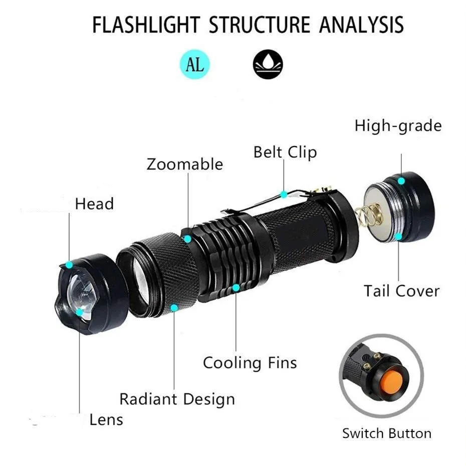 UV Flashlight Urine Detector