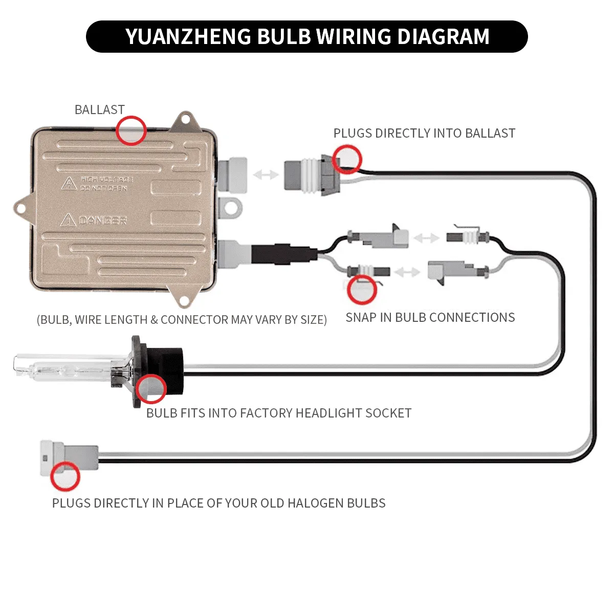 VLAND D2H Xenon/LED Bulbs Conversion HID KIT with Ballast 2PCS 12V 55W 6000K White